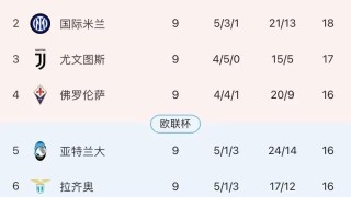 九游登录入口-舍弃孔蒂选择丰塞卡，AC米兰得到了什么？