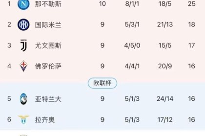 九游登录入口-舍弃孔蒂选择丰塞卡，AC米兰得到了什么？