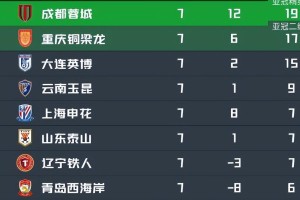 九游体育-重庆铜梁龙VS西海岸：阿马杜坐镇，向余望领衔前场，海归新星冲锋