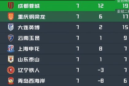 九游体育-重庆铜梁龙VS西海岸：阿马杜坐镇，向余望领衔前场，海归新星冲锋