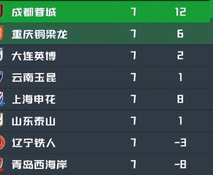 九游体育-重庆铜梁龙VS西海岸：阿马杜坐镇，向余望领衔前场，海归新星冲锋