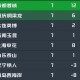 九游体育-重庆铜梁龙VS西海岸：阿马杜坐镇，向余望领衔前场，海归新星冲锋
