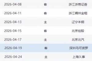 九游娱乐APP-常规赛收官阶段迎来魔鬼赛程，对山东男篮是坏事也是好事
