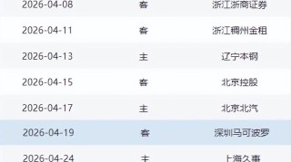 九游娱乐APP-常规赛收官阶段迎来魔鬼赛程，对山东男篮是坏事也是好事